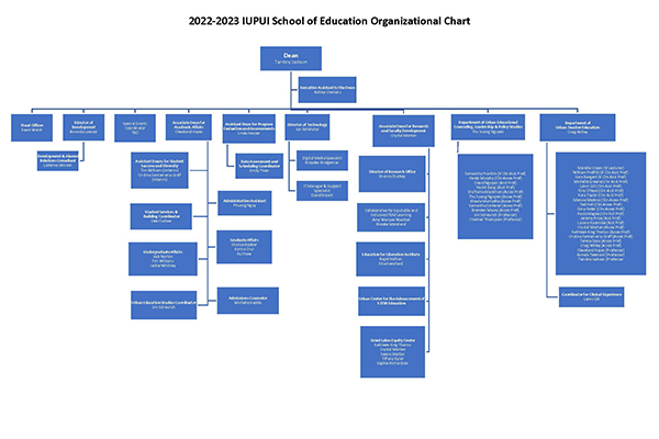 SoE Org Chart 2022-2023